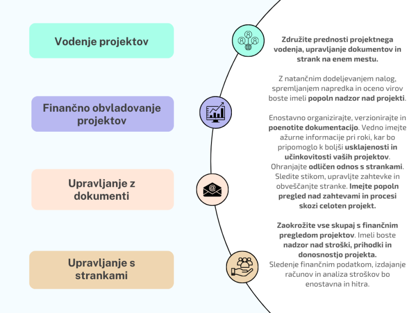 Ključ do uspešnega upravljanja projektov